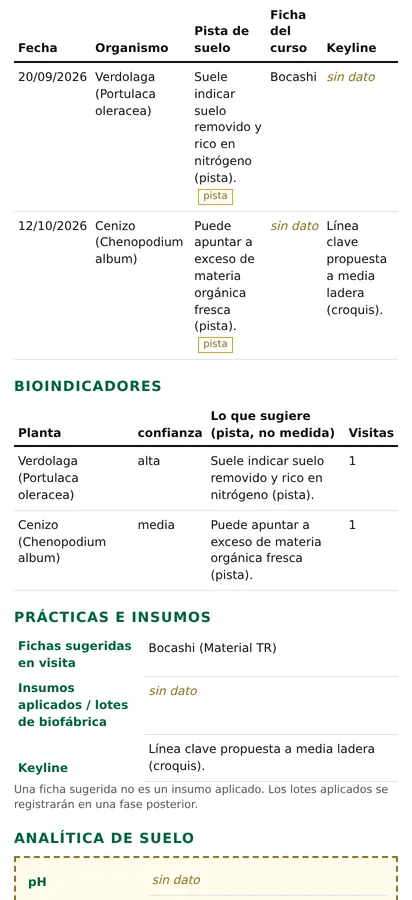 Captura de la app Campo: Pasaporte completo (datos de ejemplo)