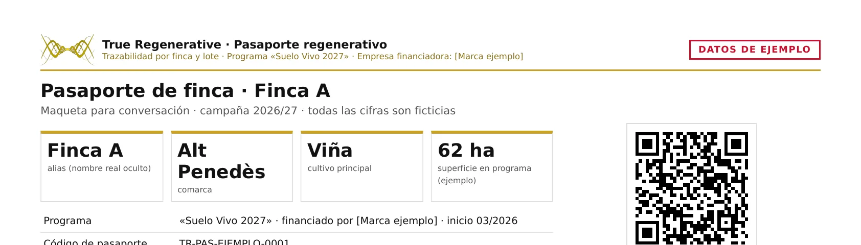Maqueta del pasaporte regenerativo de una finca, con datos de ejemplo